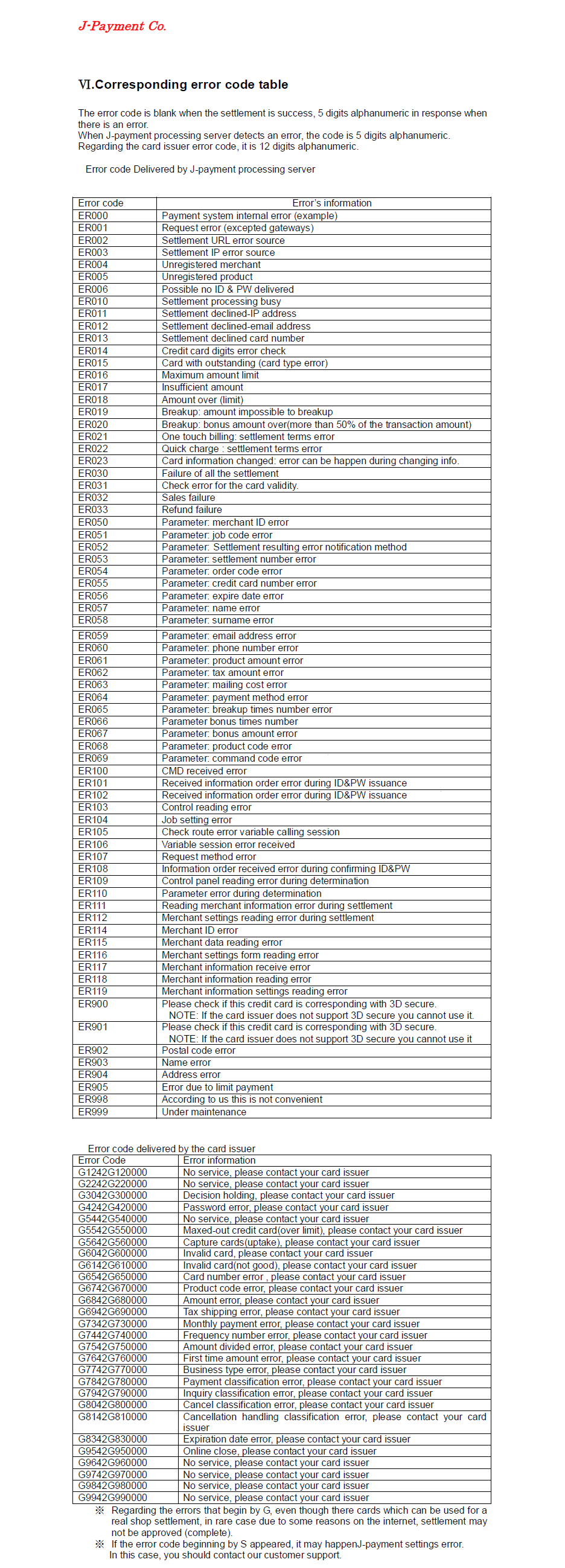 Error Code List